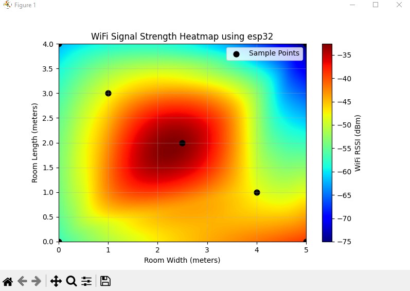Wi-Fi Heatmap Project